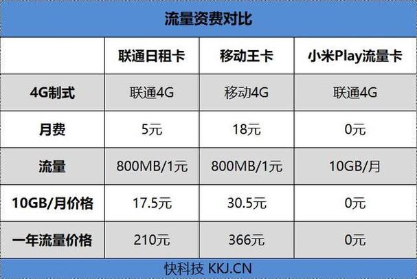 流量卡小米note