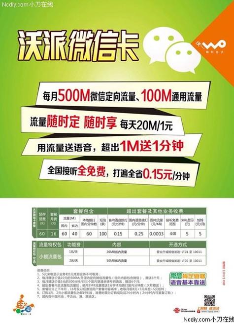 什么手机卡不要流量套餐