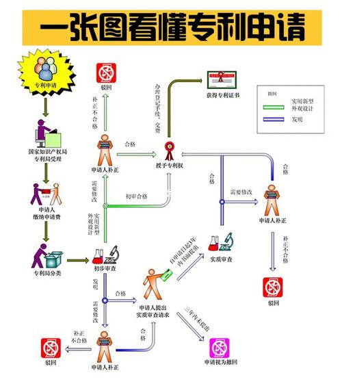 颜料油漆专利申请流程是什么