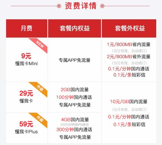 头条免流量卡可以注销吗