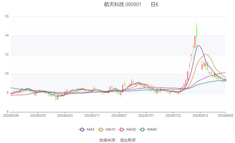 航天科技流量卡