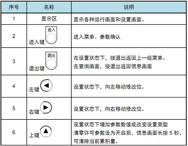 监测fc卡流量