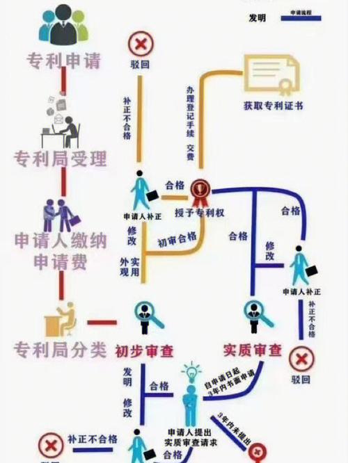 聚拢文胸专利申请流程及步骤