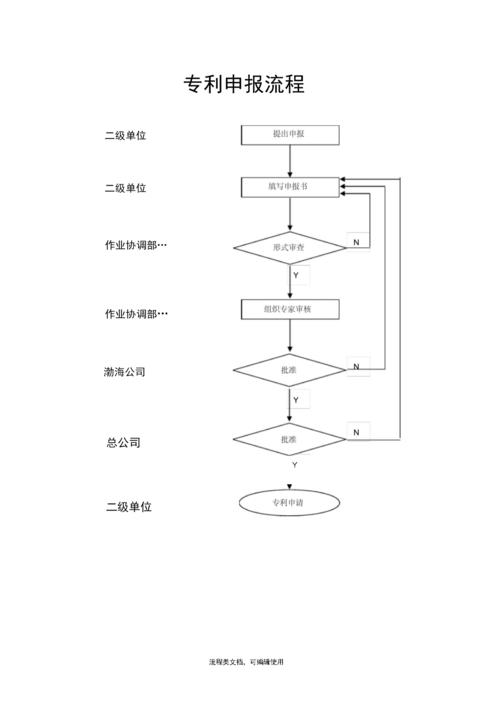 社会服务专利申请流程有哪些