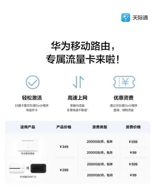 华为设定流量卡
