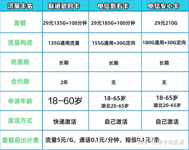流量特别卡原因