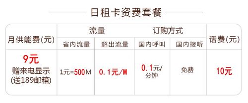 电信日租卡咋申请流量