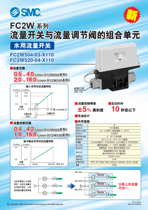 流量阀门资费卡