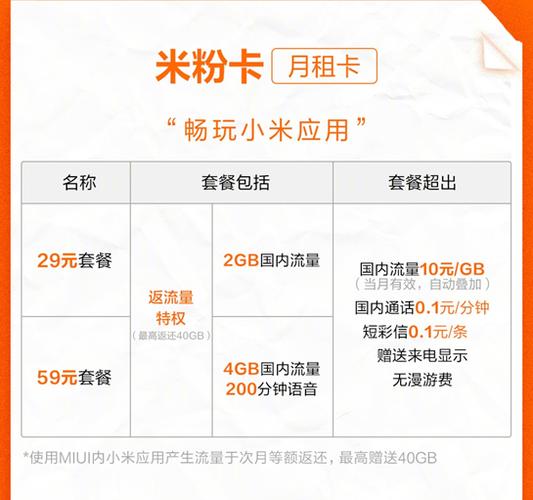 米粉卡不限流量怎么用