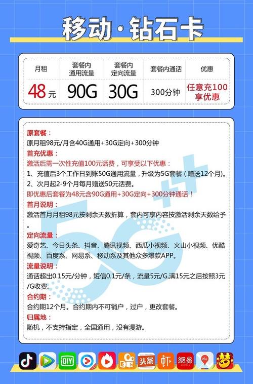 流量卡实际容量