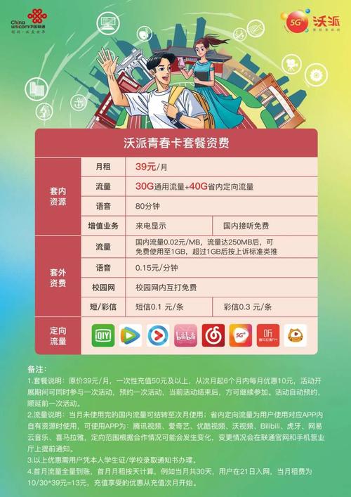 校园卡包含流量吗吗
