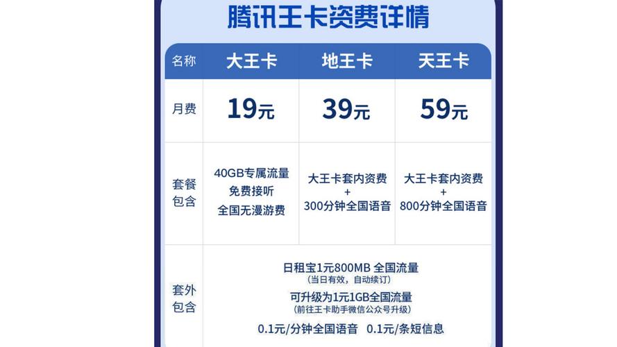 大王卡情亲卡流量