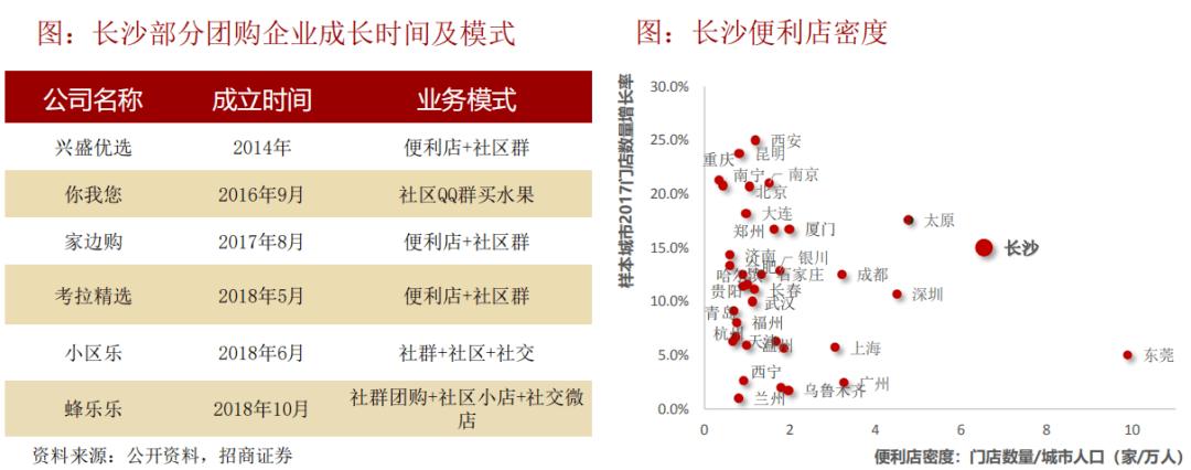 社区团购怎么转流量卡