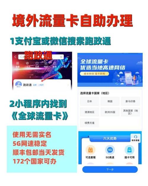 流量卡自助诊断什么意思