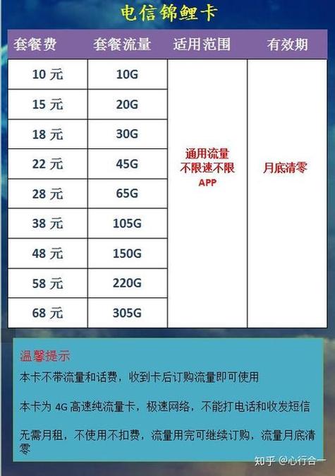 开通电信卡流量方法是