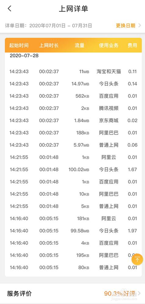 电信爽卡能查流量吗