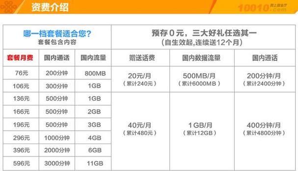飞享卡青春版 流量王