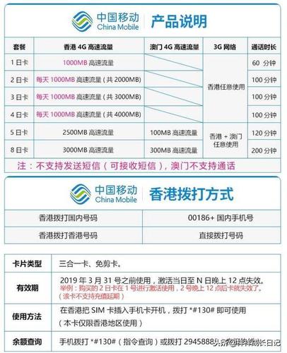香港卡开通流量包月吗