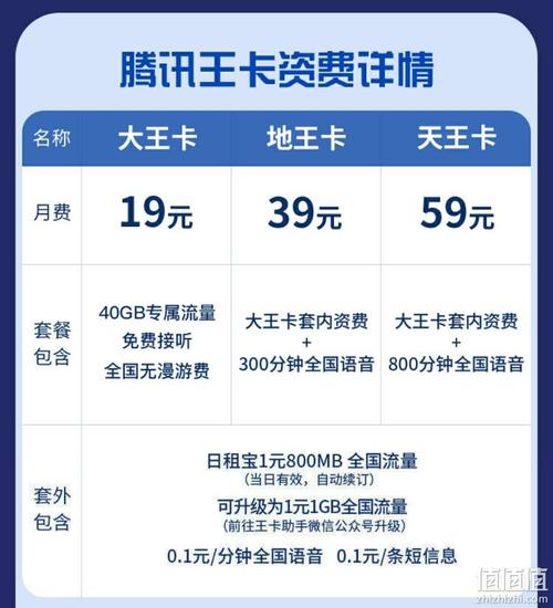联通王卡腾讯视频流量包