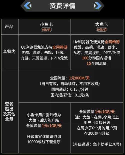 阿里鱼卡uc免流量设置