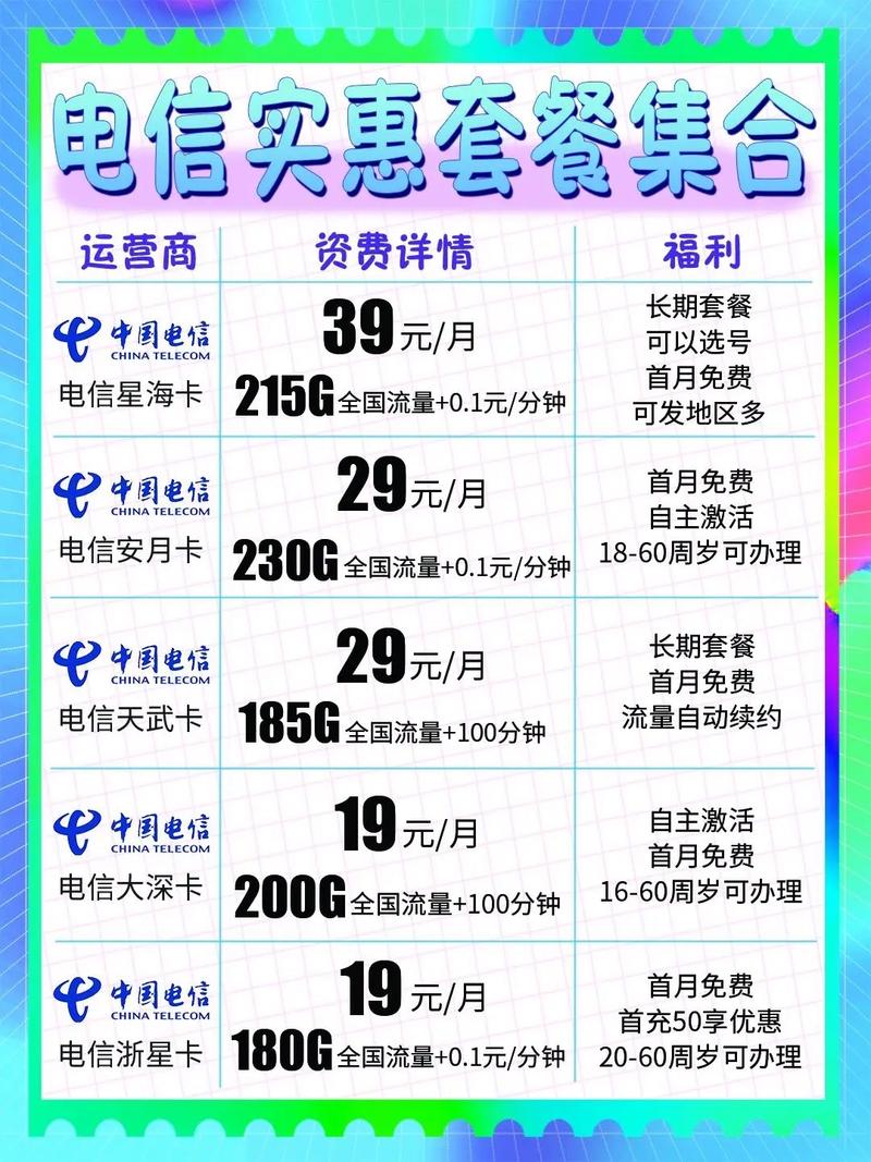 抖音电信流量卡办理流程
