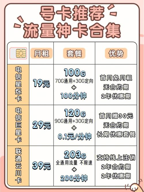 流量卡选什么卡合适