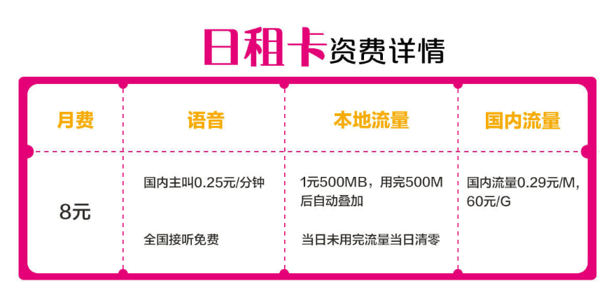 日租卡怎么使用流量的