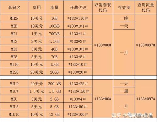 柬埔寨电话卡开通流量