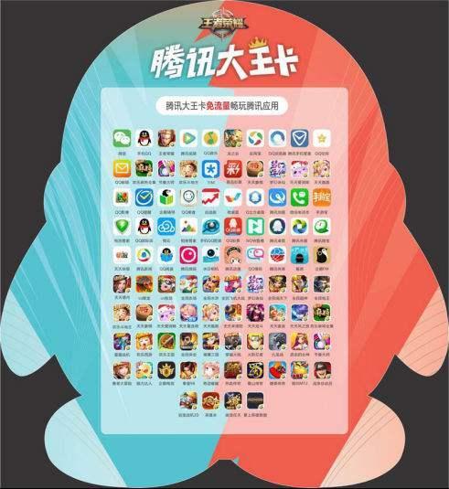 腾讯用大王卡怎么免流量