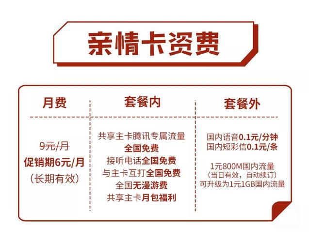 王卡亲情卡领流量