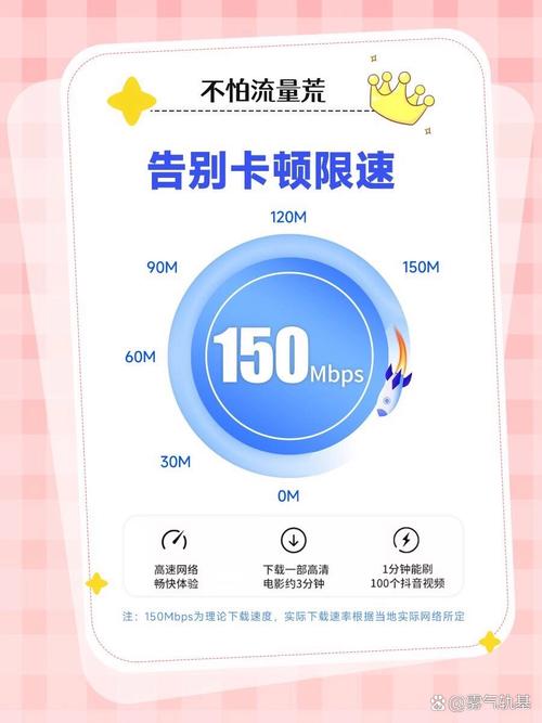 联通王卡免流量包括哪些