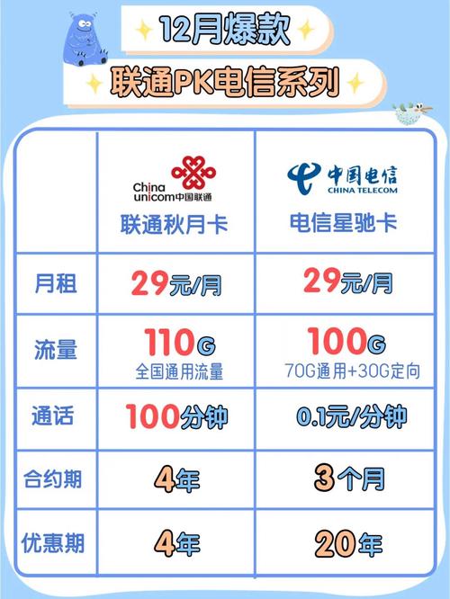联通有没有直播流量卡