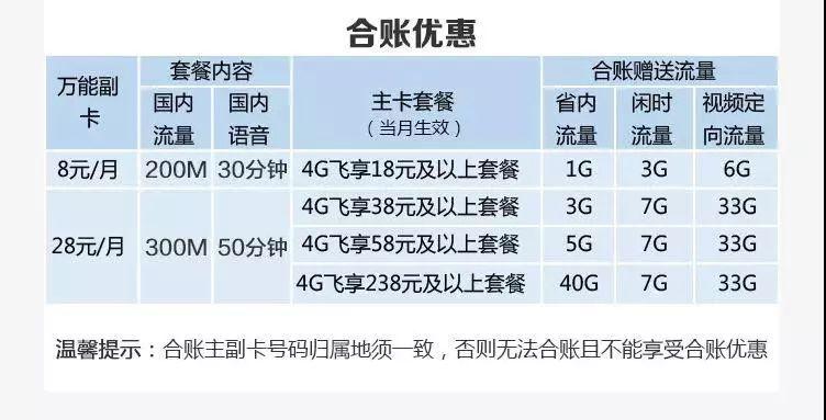 办副卡可以多流量吗