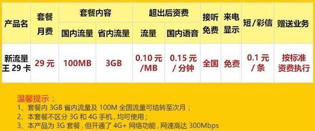 王卡都包括哪些流量套餐