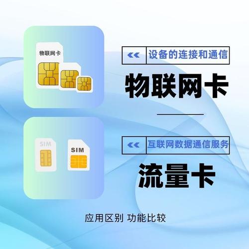 流量卡的物联卡