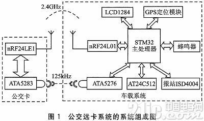 流量卡公交卡的原理