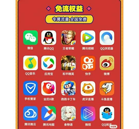 大王卡固定流量能分享吗