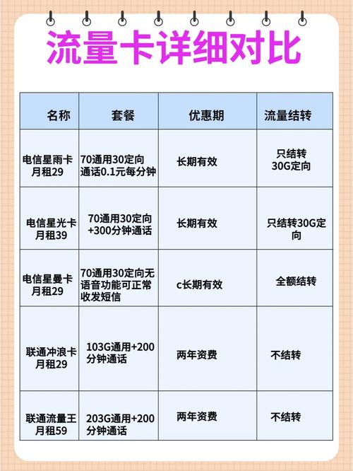 流量卡自助诊断什么意思