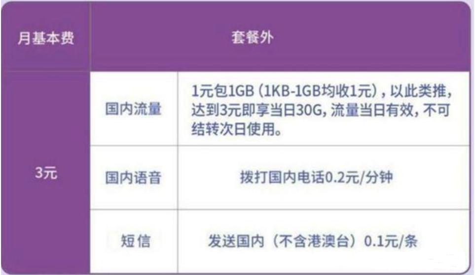 办副卡可以多流量吗