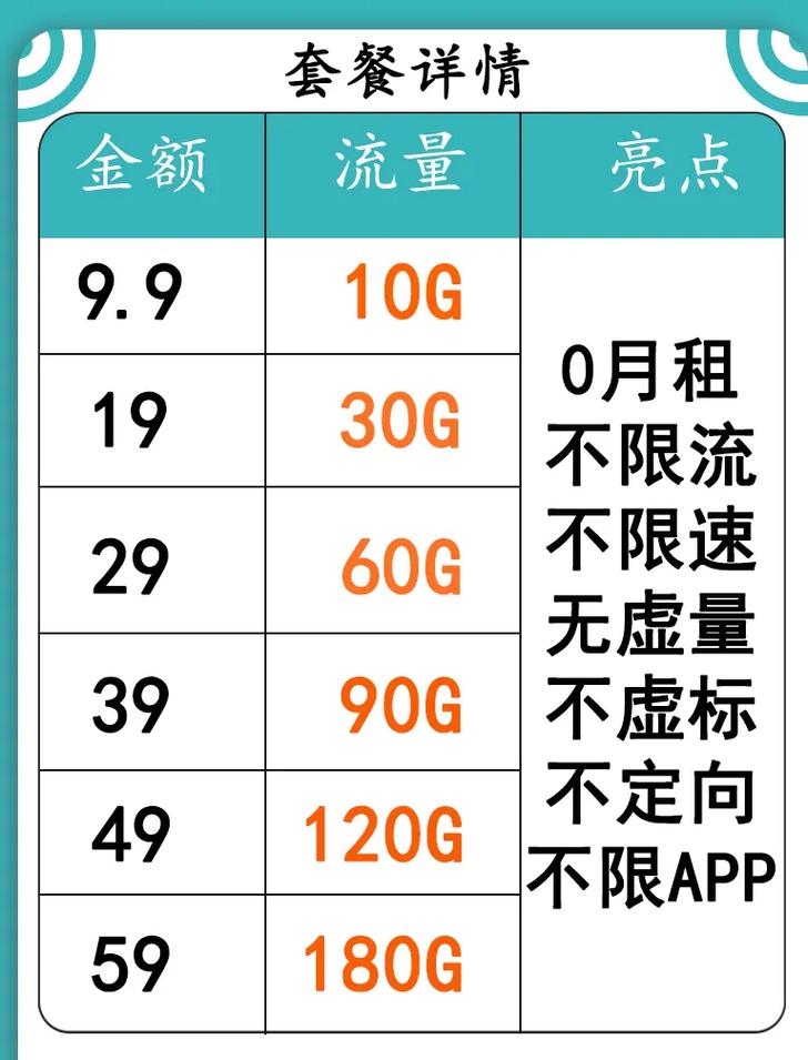 云南流量卡稳定便宜吗