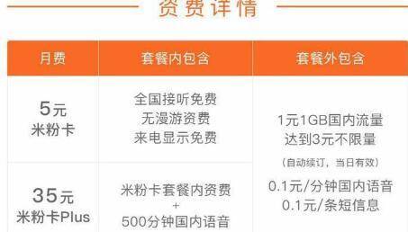 米粉卡送了1g流量