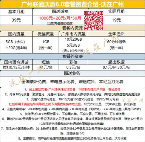 流量卡和光猫哪个费电