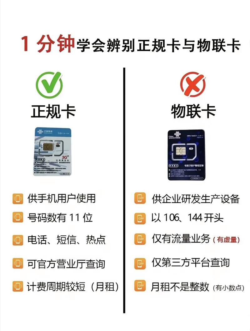流量卡等于物联卡