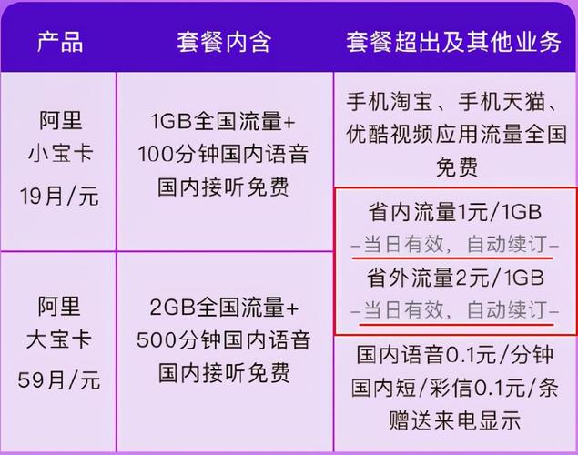 阿里宝卡400流量卡