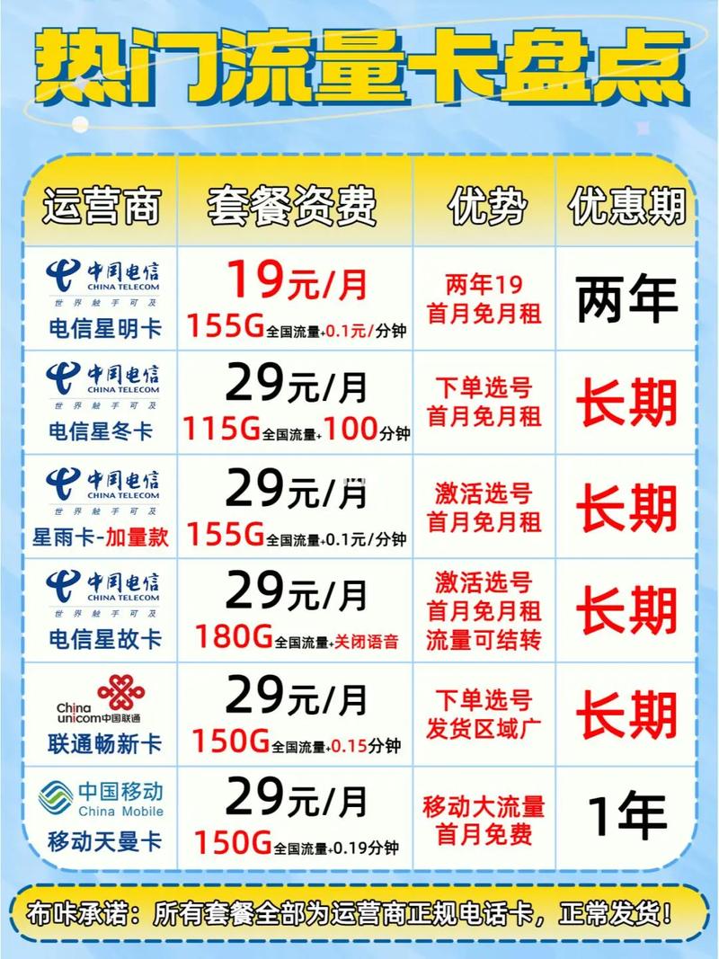 流量卡交费了能退嘛吗