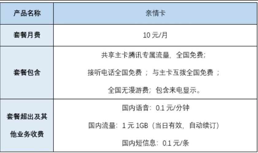 王卡亲情卡流量共享