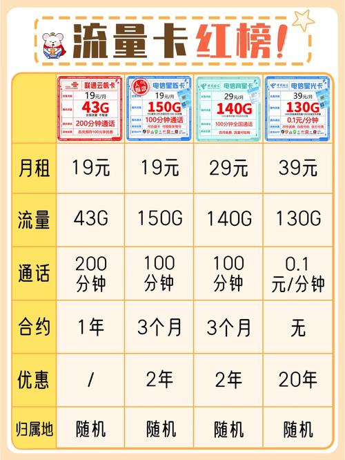 广西卡怎么换省内流量