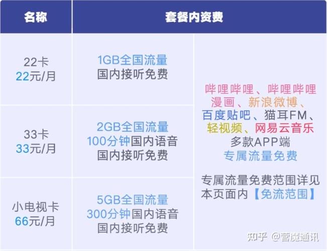 什么叫通用流量卡怎么用