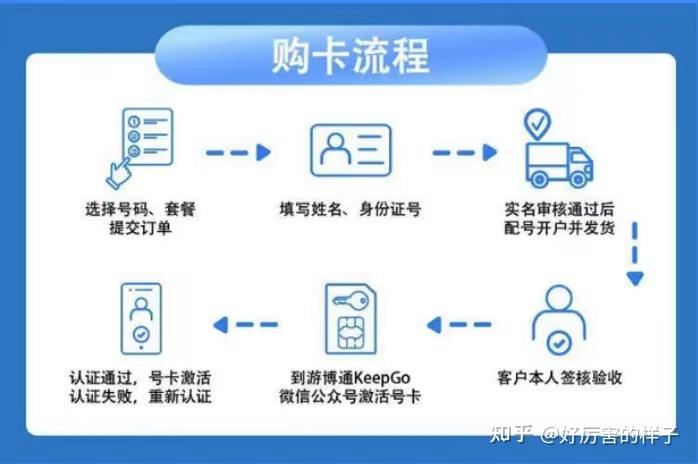 购买流量卡后怎么收费的