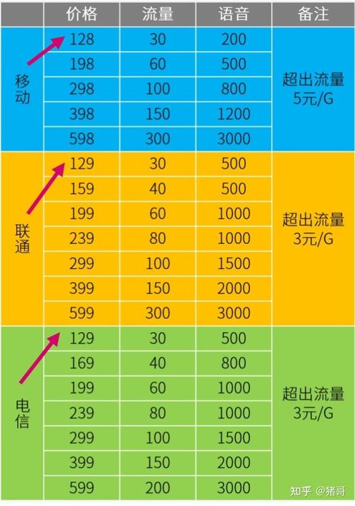 什么是流量卡的优势点